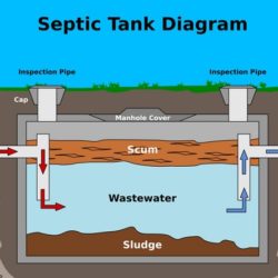 Septic Tank Care for Single Family Homeowners