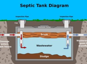 Septic Tank Care for Single Family Homeowners